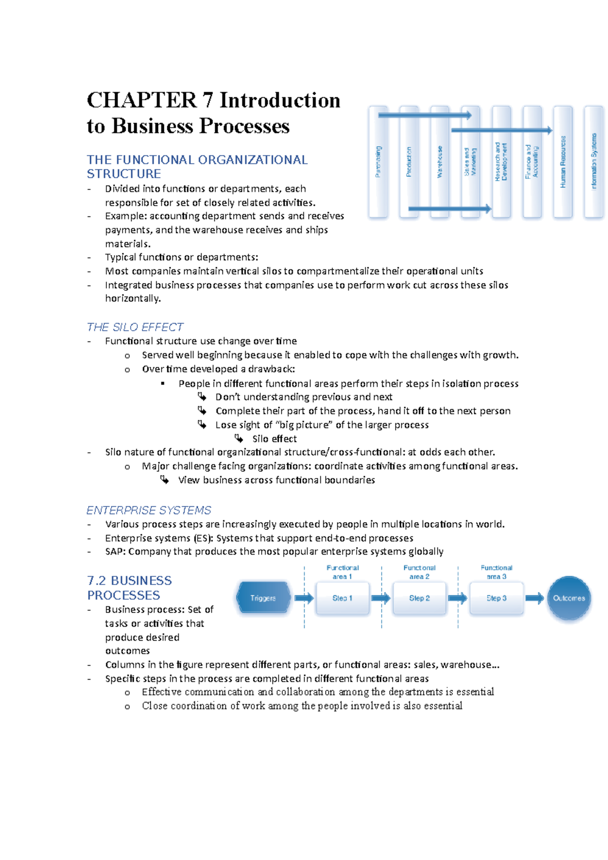 business plan chapter 7