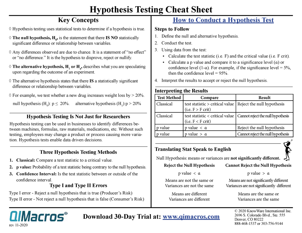 hypothesis test cheat sheet