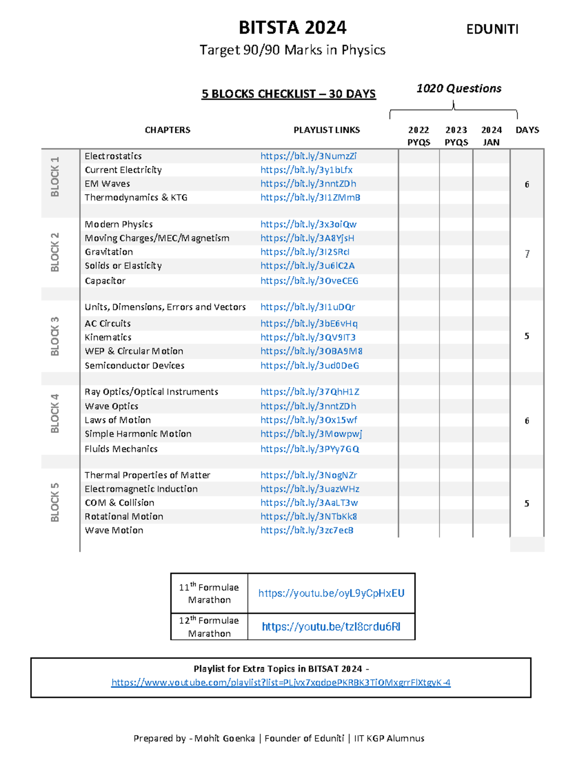 Bitsat 2024 Checklist - BITSTA 2024 EDUNITI Target 90/90 Marks In ...