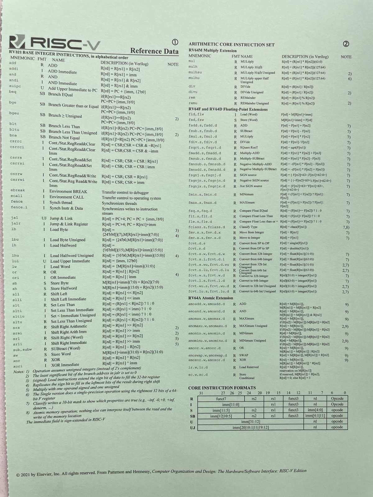 RISC-V Reference Data - RISC_V - COEN2 210 - Studocu