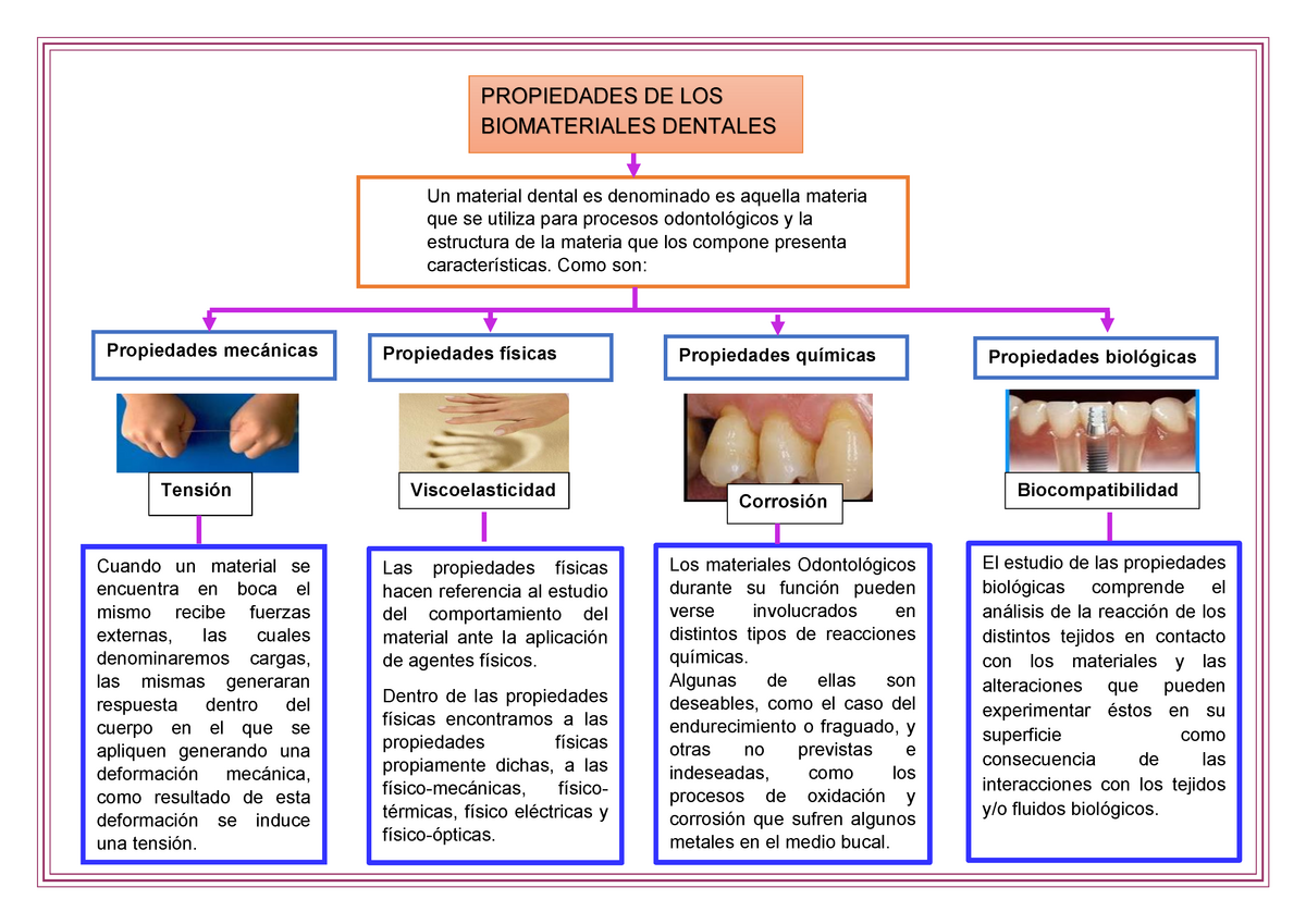 Biomateriales Propiedades - PROPIEDADES DE LOS BIOMATERIALES DENTALES ...