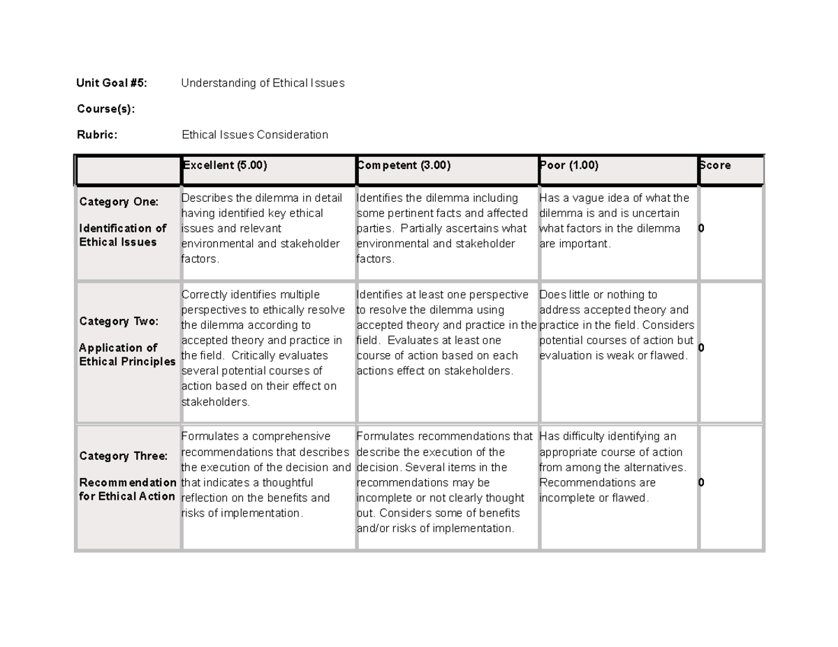 ethics essay rubric