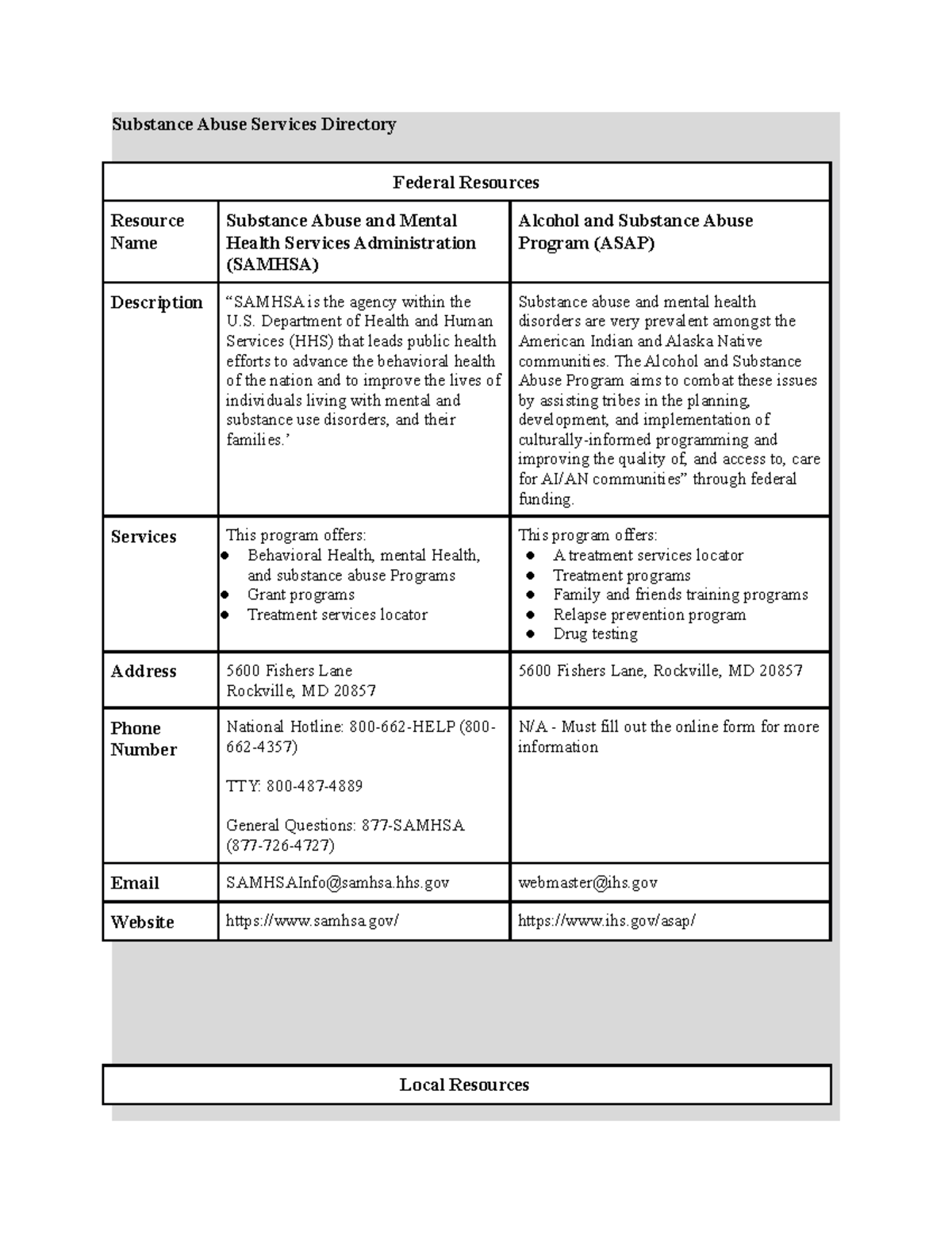 Federal and Local Community Resources - Substance Abuse Services ...