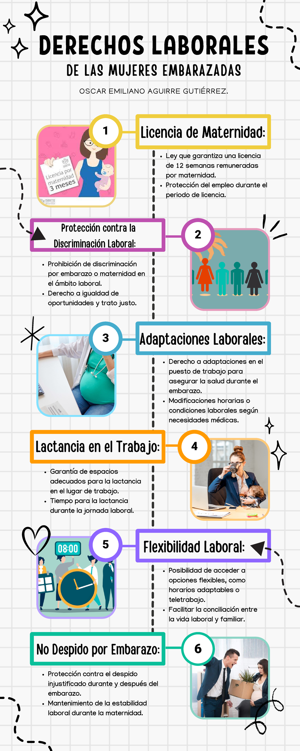 Infografía Derechos Laborales de las Mujeres - 6 4 3 1 5 2 Posibilidad
