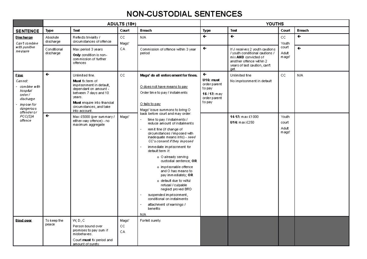 non-custodial-sentencing-table-adults-and-youths-2014-non-custodial