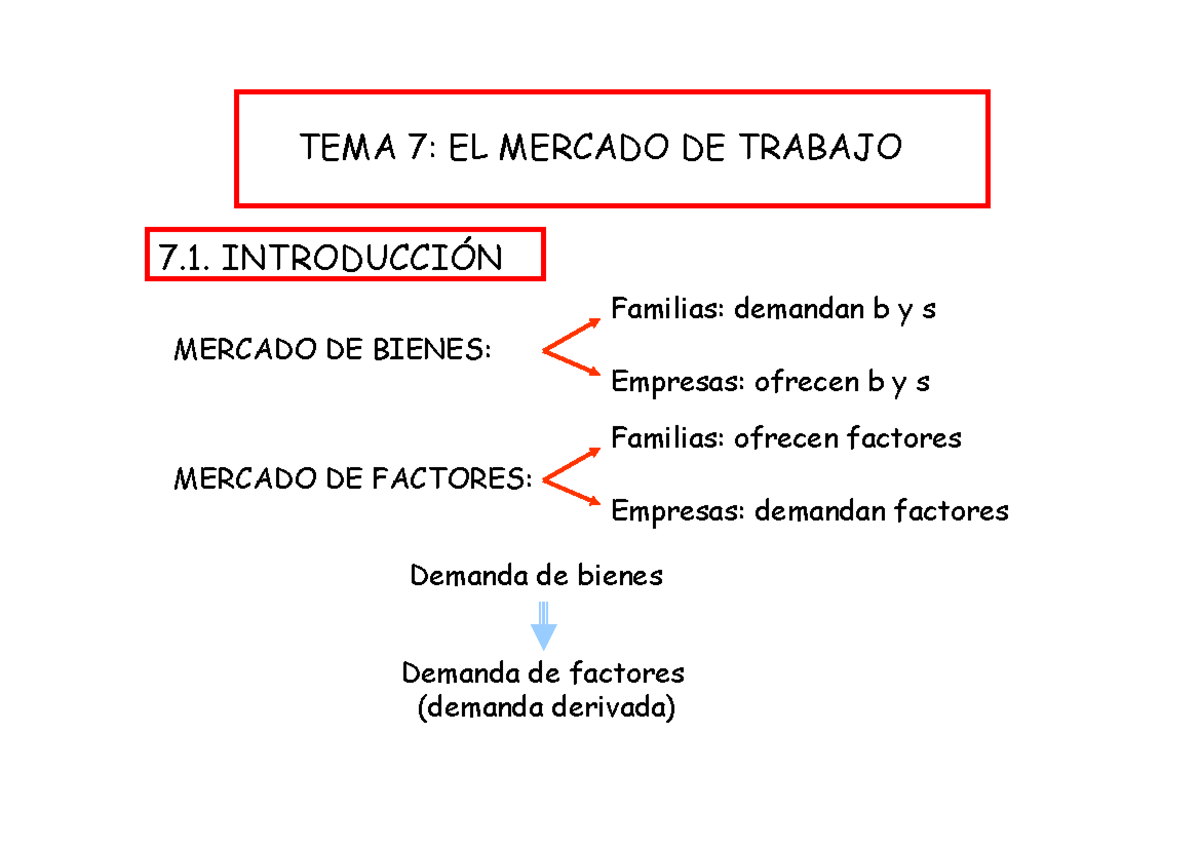 TEMA 7 - TEMA 7: EL MERCADO DE TRABAJO 7. INTRODUCCIÓN Familias ...