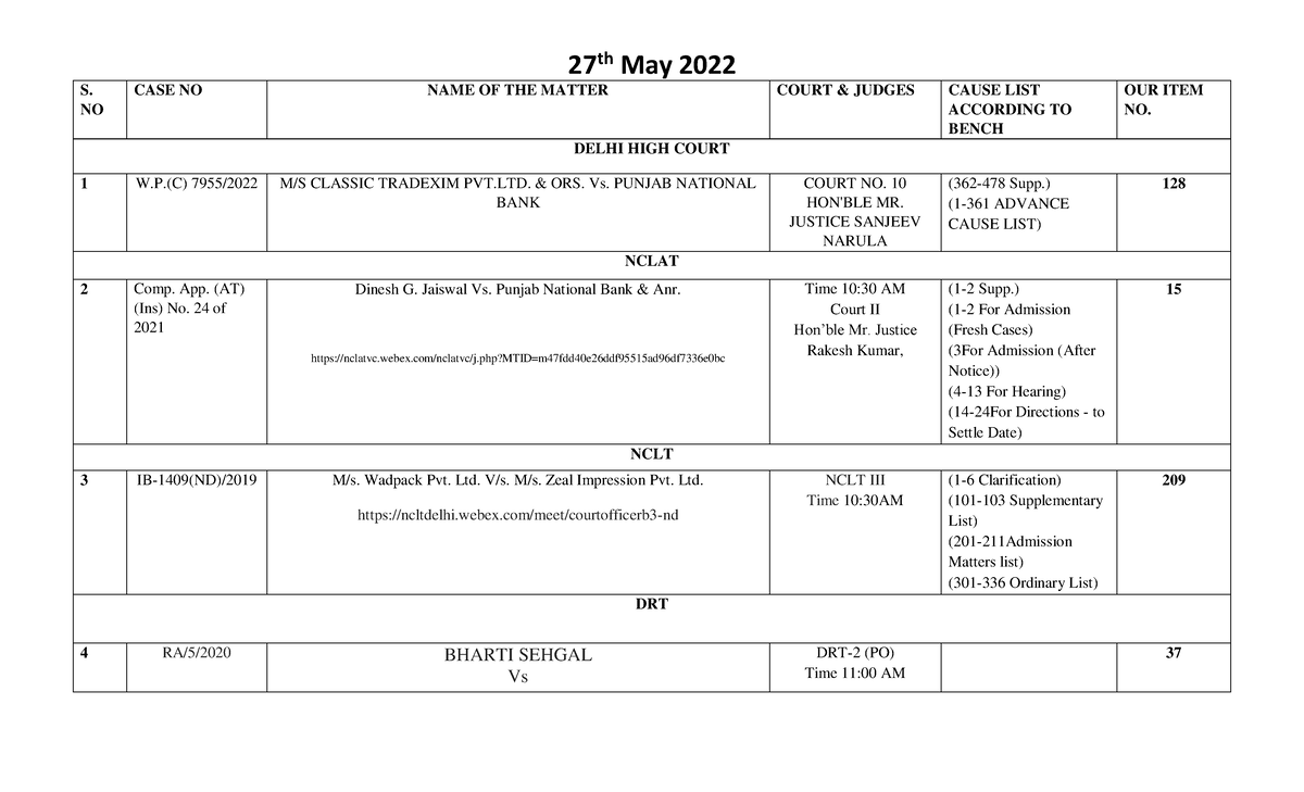 cause-list-27-05-2022-case-study-27-th-may-2022-s-no-case-no-name