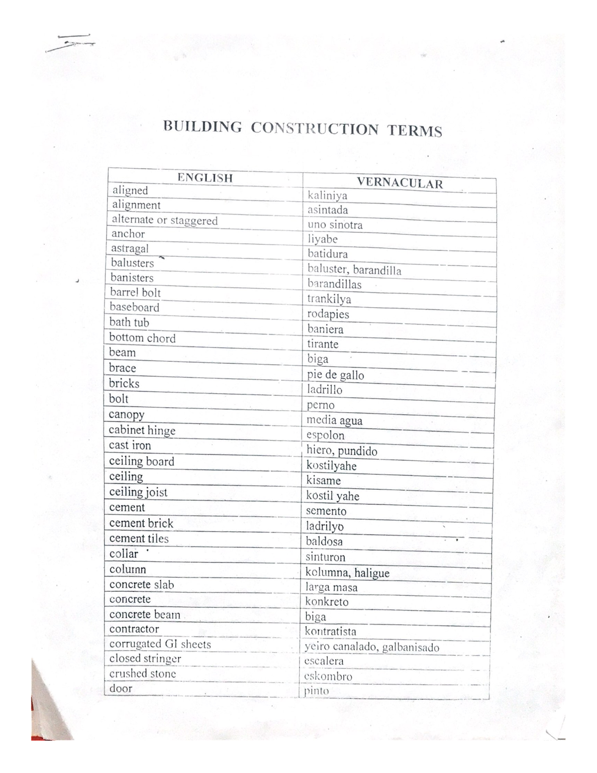 Building Construction Terms 1 - BS. Civil Engineering - Studocu