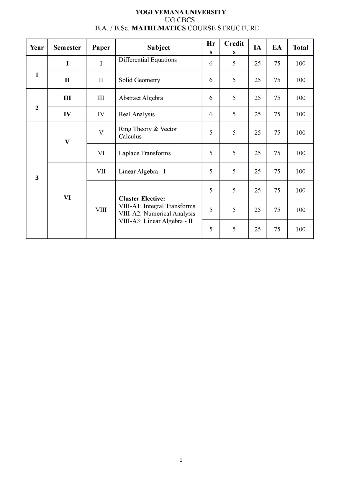 BSc Maths CBCS Syllabus Revised On 25 11 17 - YOGI VEMANA UNIVERSITY UG ...