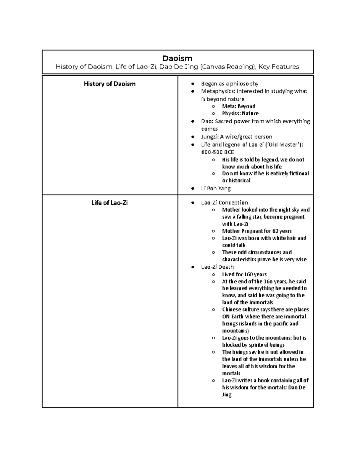 Daoism Lecture Notes, Brown - Daoism History of Daoism, Life of Lao-Zi ...