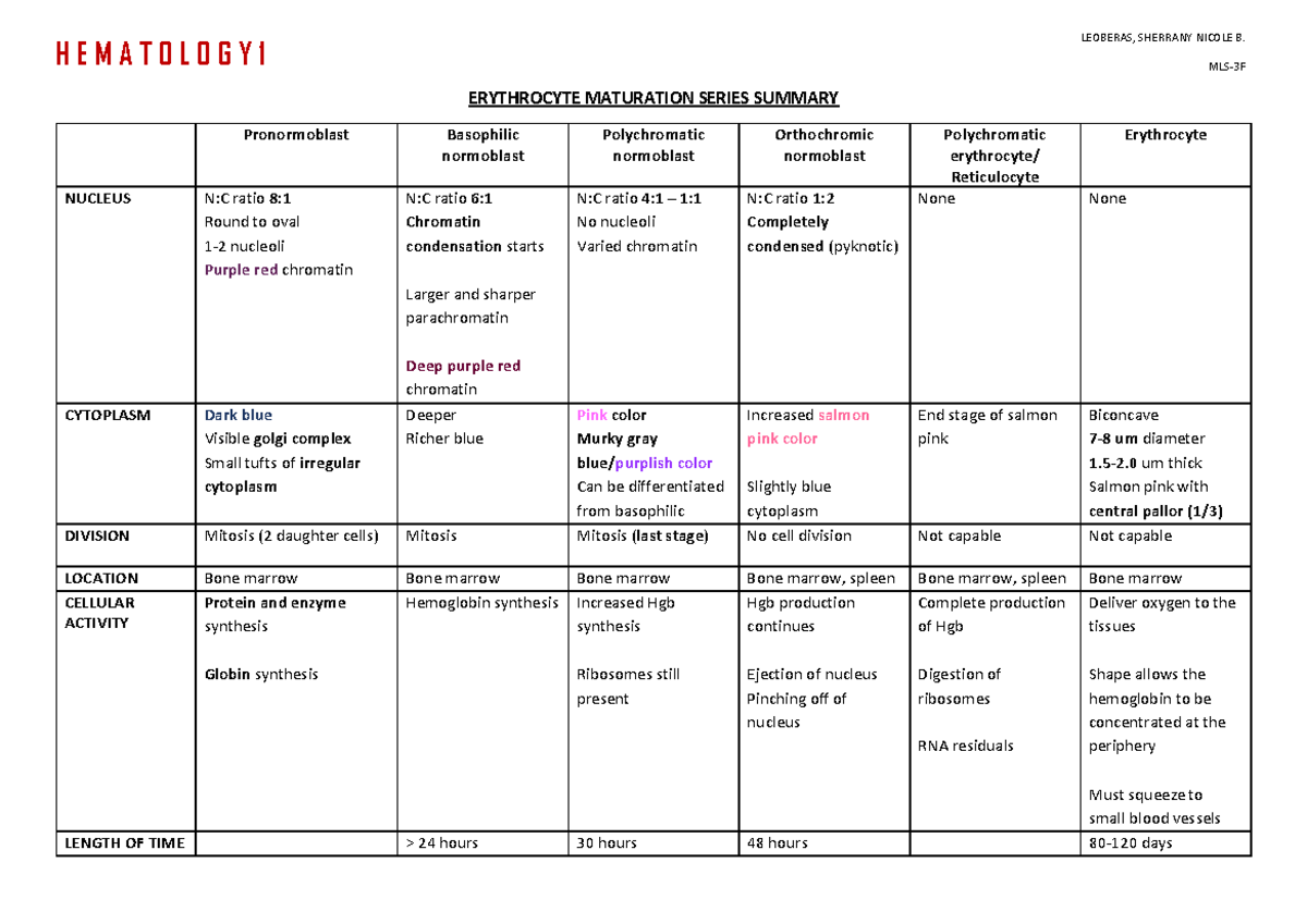 Sbml File For The Human Erythrocyte Download Scientific Diagram