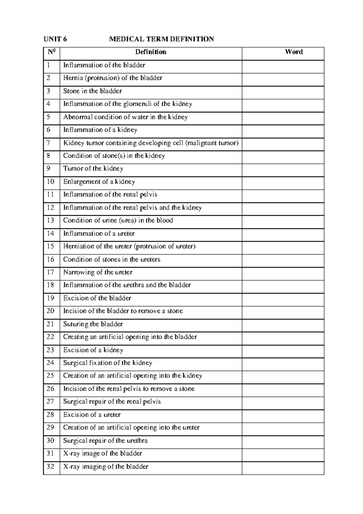 UNIT 6 Medical TERM Definition UNIT 6 MEDICAL TERM DEFINITION N 0 Definition Word 1