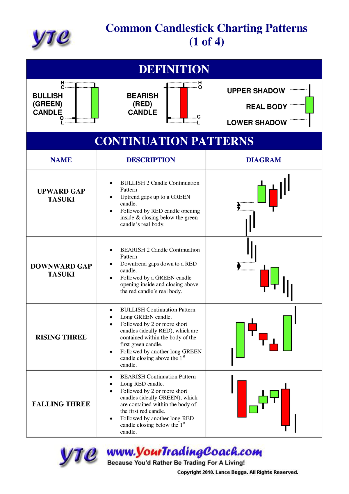 Candlestick-poster-v3 - (1 of 4) DEFINITION CONTINUATION PATTERNS NAME ...