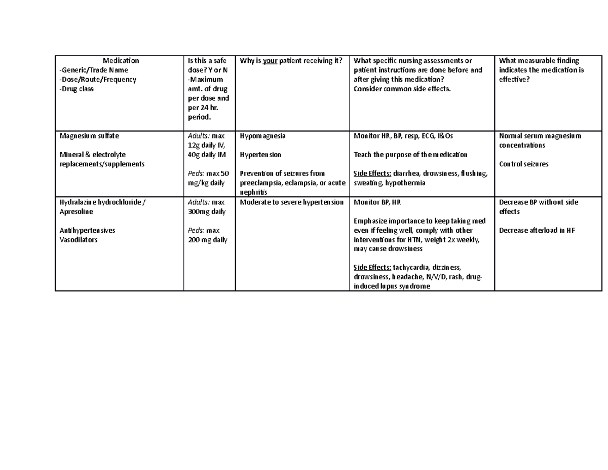 Drug Class - Vasodilators, Beta Blockers, Adrenergics ...