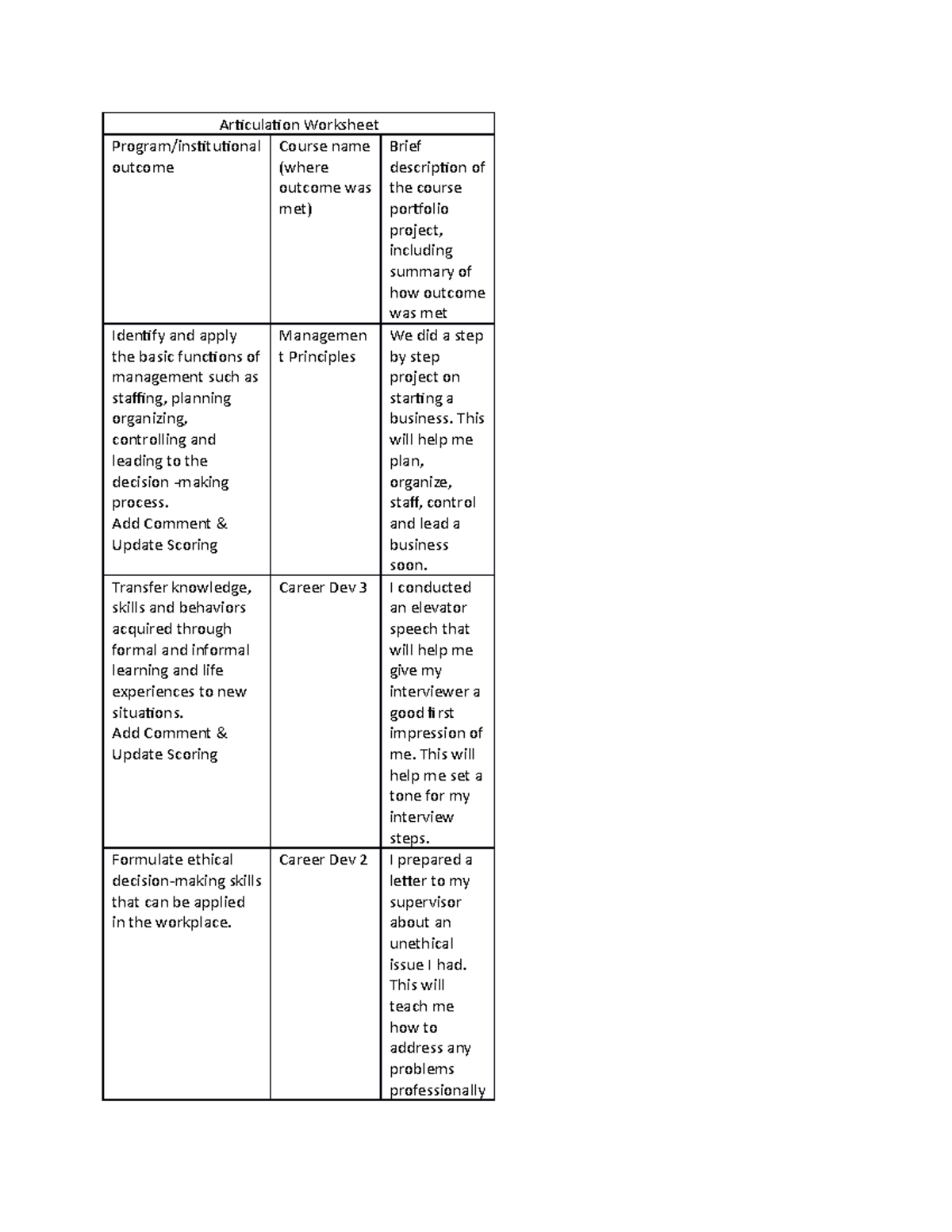 Articulation Worksheet - Articulation Worksheet Program/institutional ...