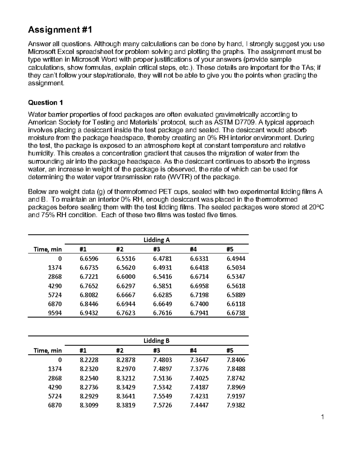 assignment method questions