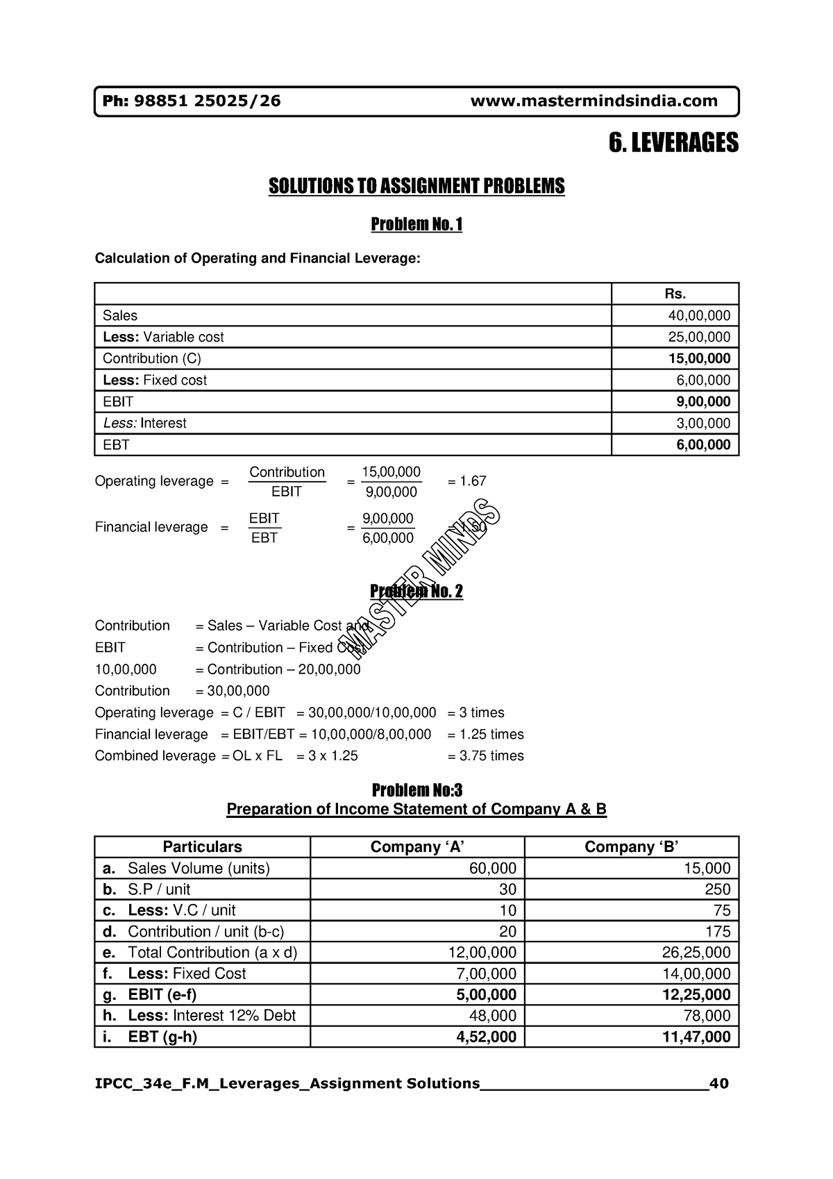 6 Leverages - FINANCIAL ASPECTS - Ph: 98851 25025 /2 6 Mastermindsindia ...