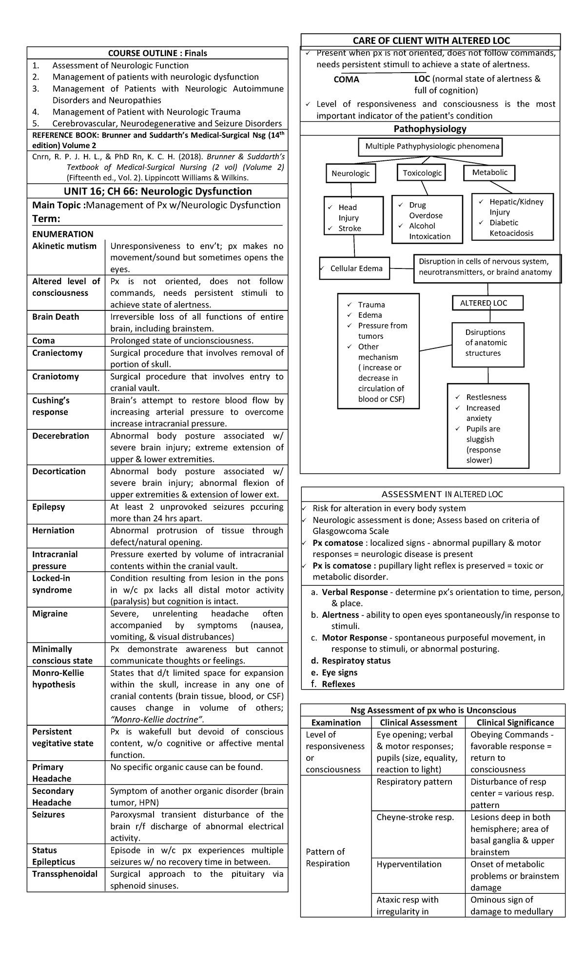 management-of-px-w-neurologic-dysfunction-notes-present-when-px-is