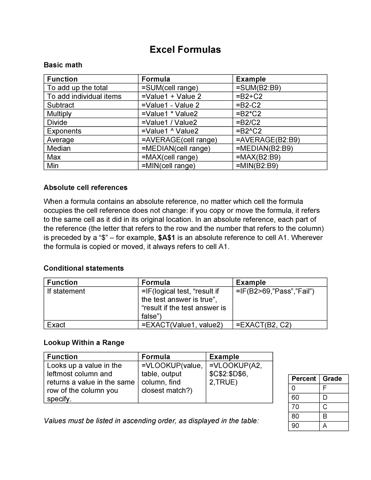 excel-formulas-list-661-excel-formulas-basic-math-function-formula