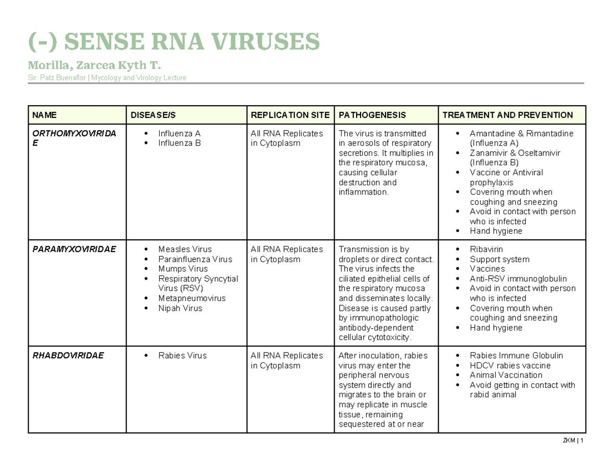 MYV RNA (-) - MYV LECTURE NOTES RNA (-) - (-) SENSE RNA VIRUSES Morilla ...