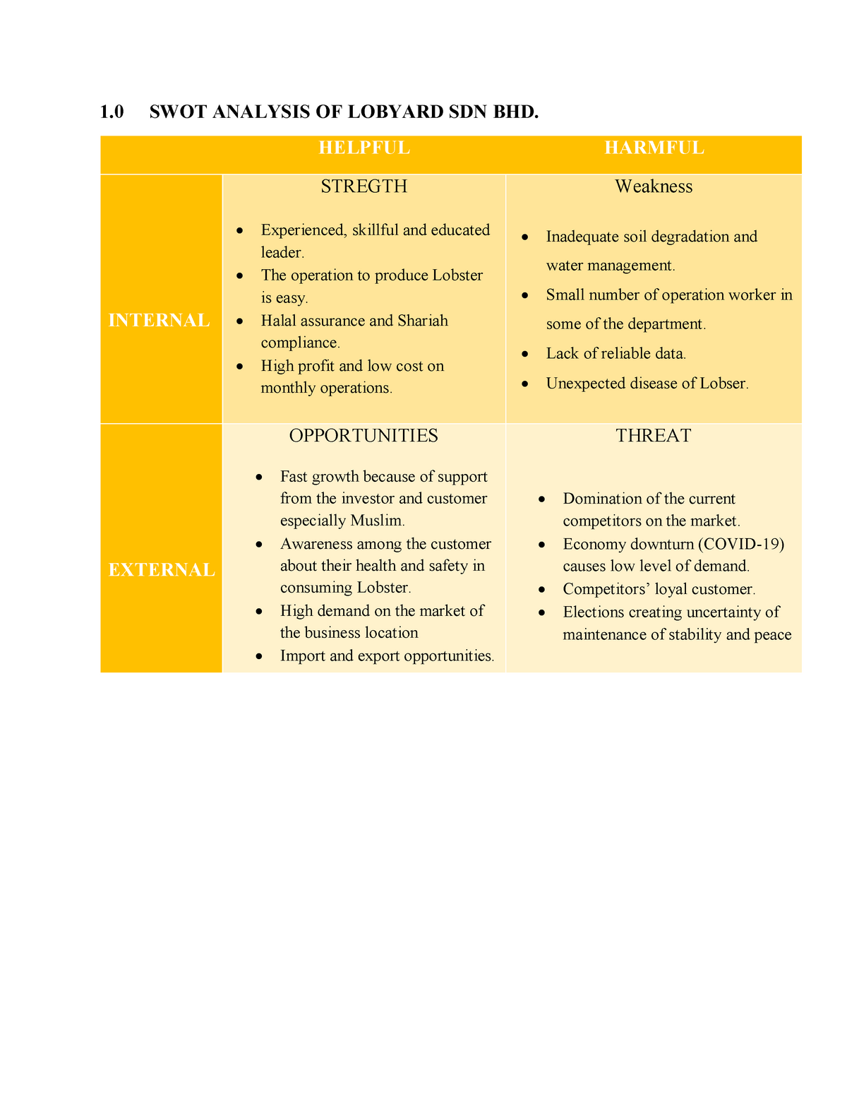 Swot Analysis Bmc Of Lobyard 1 0 Swot Analysis Of Loard Sdn Bhd Internal Helpful Harmful Studocu