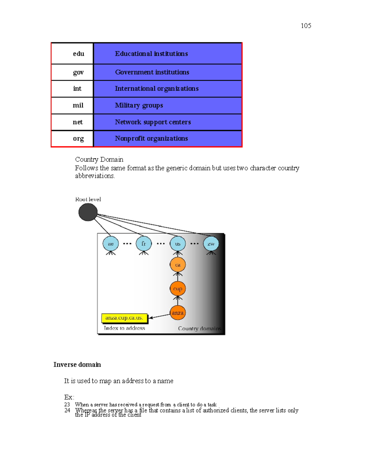 Computer Networks (28) - edu Educational institutions gov Government ...
