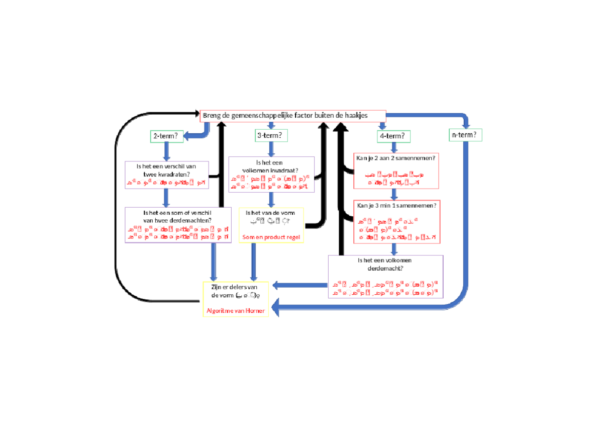 schema-ontbinden-in-factoren-wiskunde-breng-de-gemeenschappelijke