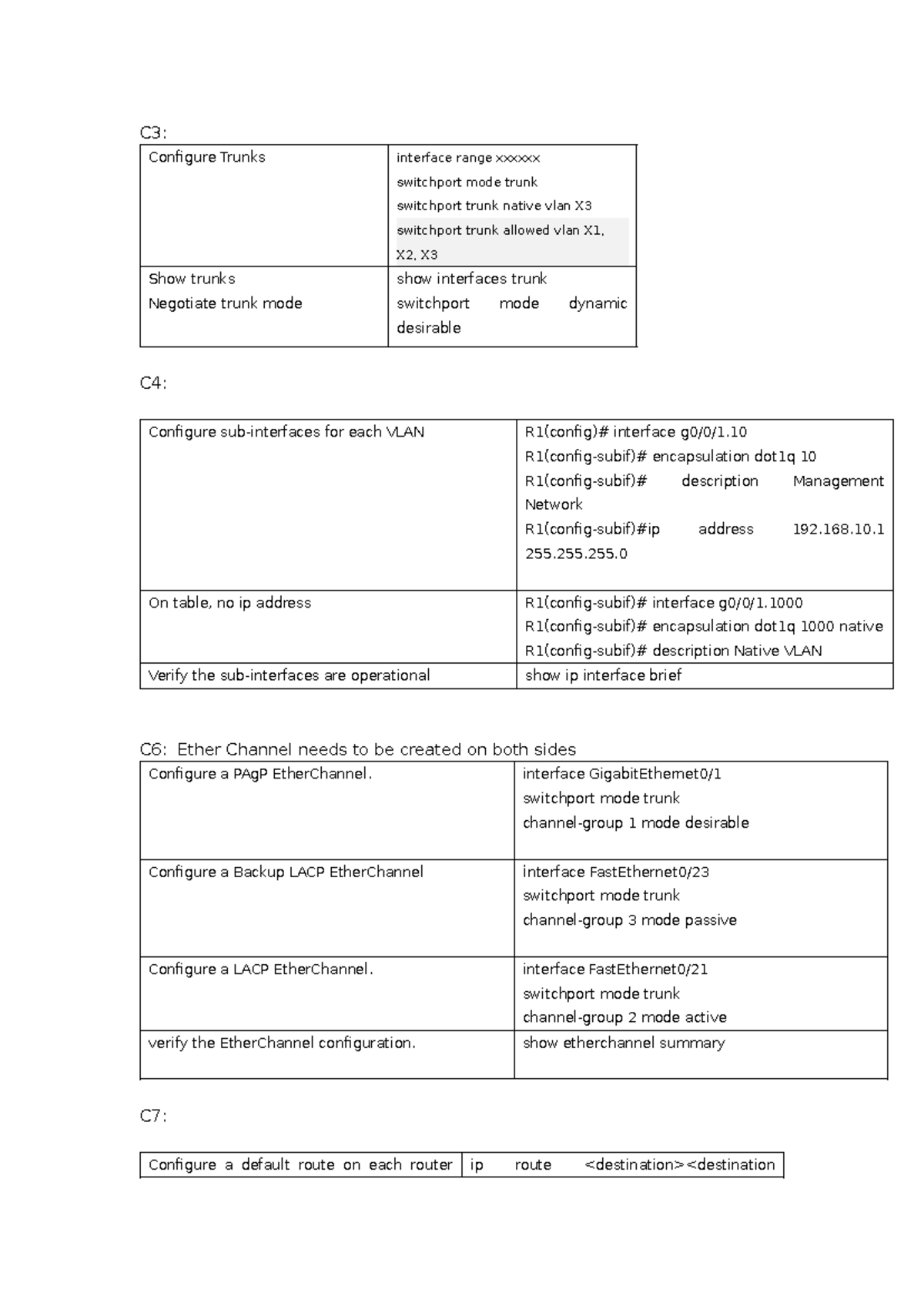 Cheat sheet C3 Configure Trunks interface range xxxxxx switchport