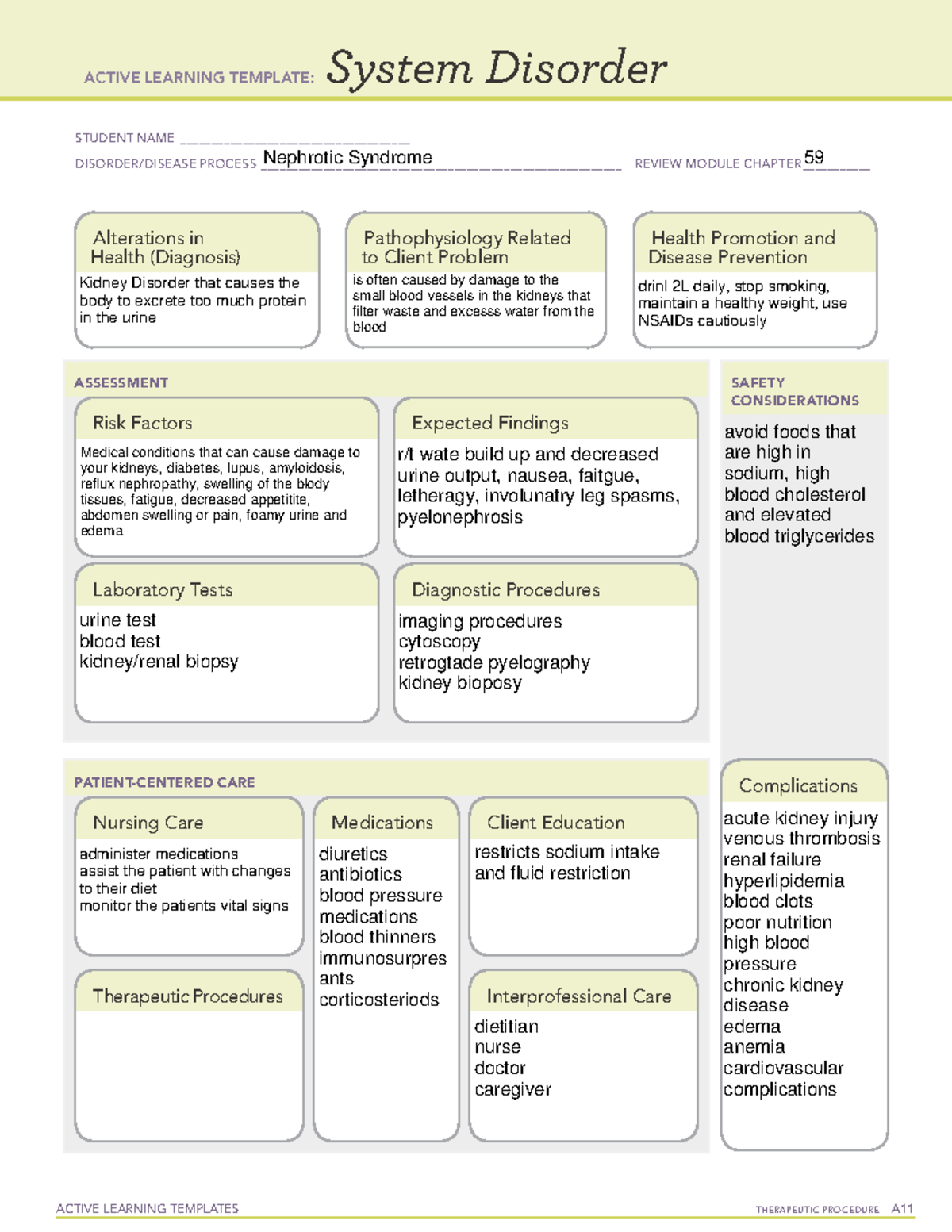 Nephrotic syndrome SYS DYS - ACTIVE LEARNING TEMPLATES THERAPEUTIC ...