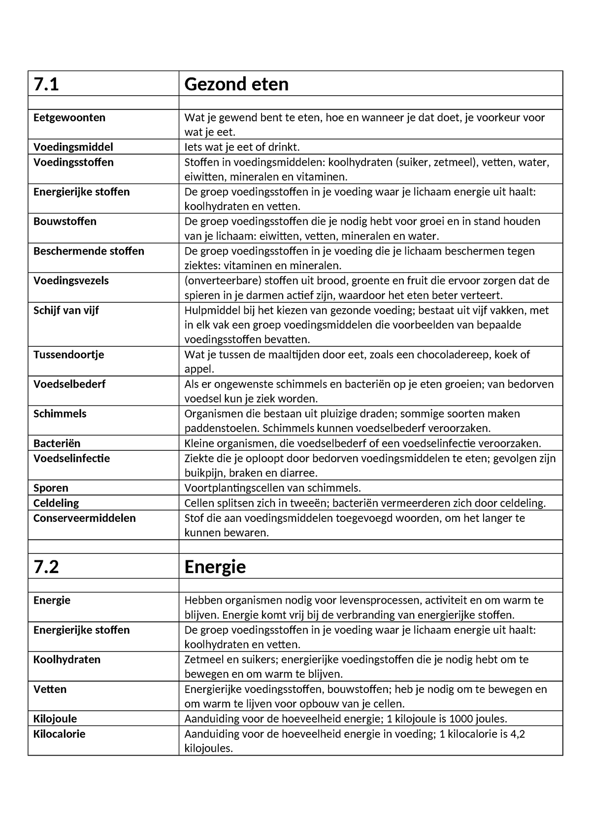 Begrippenlijst - Hoofdstuk 7 - 7 Gezond Eten Eetgewoonten Wat Je Gewend ...