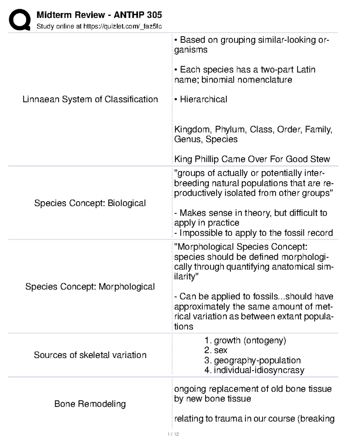 Classification/Bone Study Guide - Study online at quizlet/_faz5fc ...