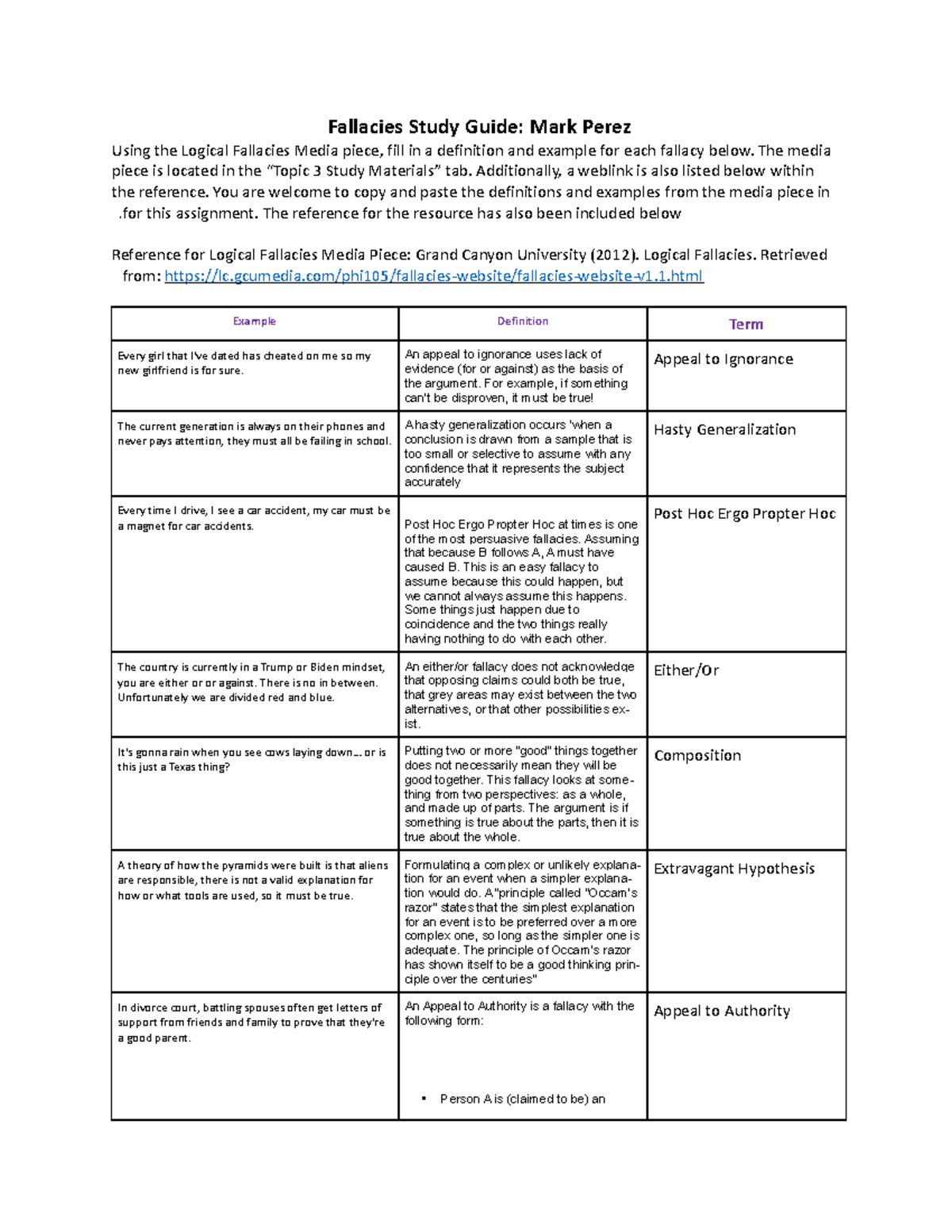 PHI-105 Fallacy Study Guide-v1 - Fallacies Study Guide: Mark Perez ...