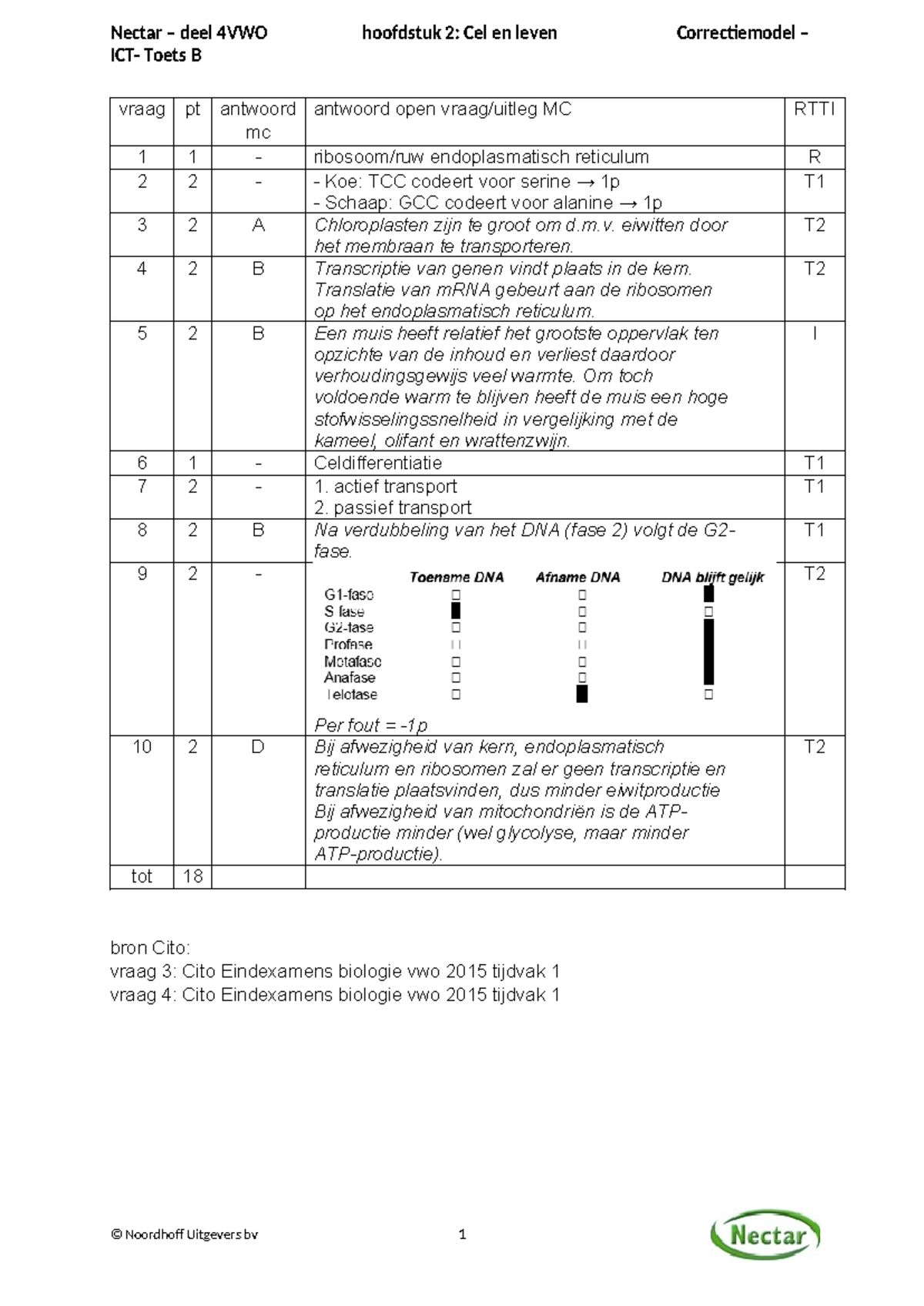 Oefentoets Cellen Bio - Nectar – Deel 4VWO Hoofdstuk 2: Cel En Leven ...