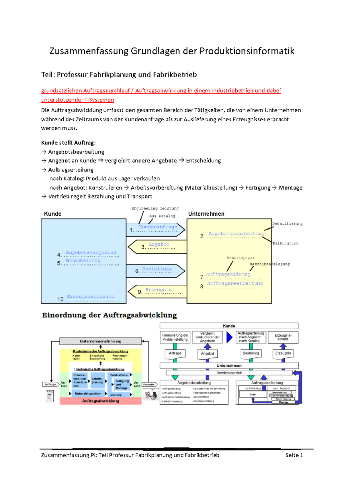 M-PI Zusammenfassung Fabrikplanung Und Fabrikbetrieb (BHP ...