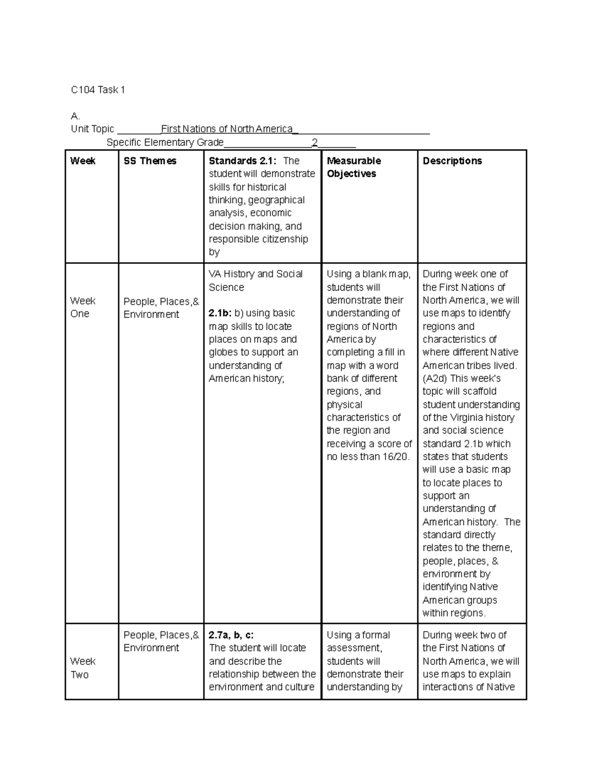 C104 Task 1 Task 1 C104 Task 1 A Unit Topic First Nations Of North