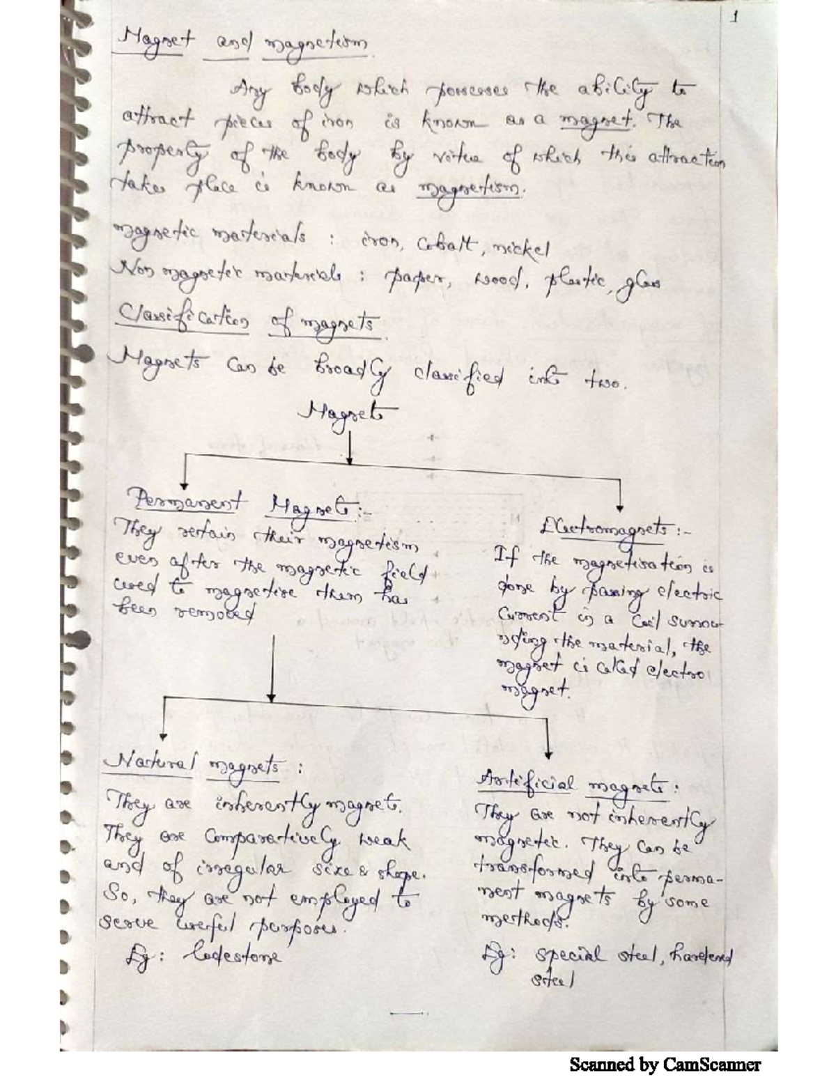 Basic Electrical And Electronics Engineering Module 2 - Basics Of ...