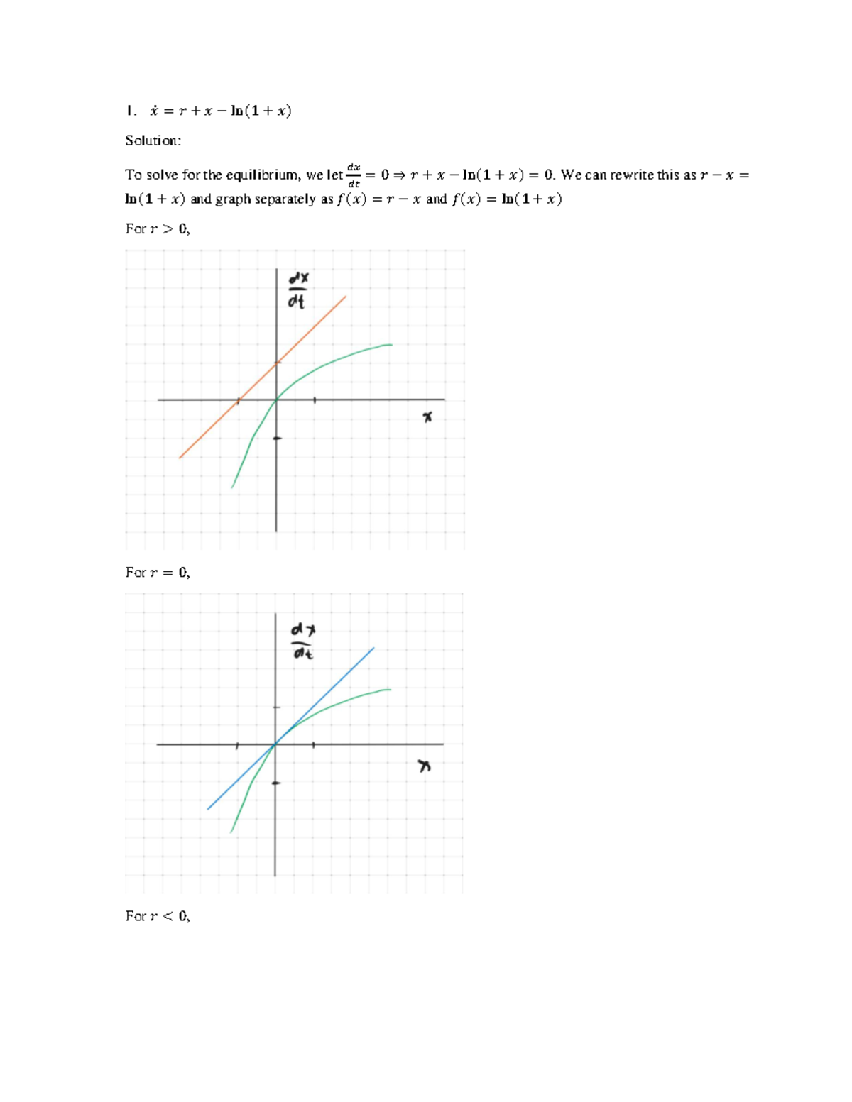 Saddle point - 𝕥̇ = 𝕟 + 𝕥 2ln(1 + 𝕥) Solution: To solve for the ...