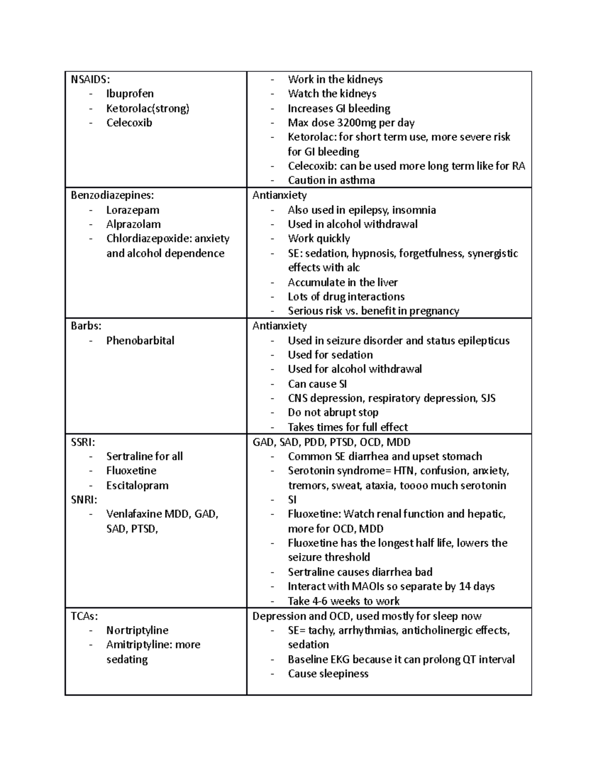Pharm for NCLEX NSAIDS Ibuprofen Ketorolac(strong) Celecoxib Work in