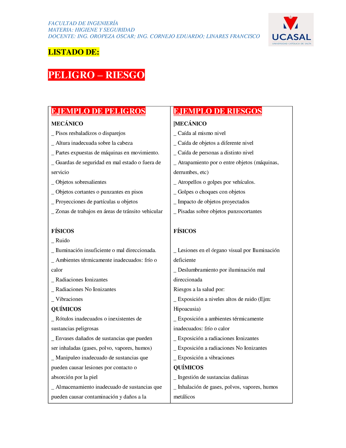 Lista DE Peligros Y Riesgos - FACULTAD DE INGENIERÍA MATERIA: HIGIENE Y ...