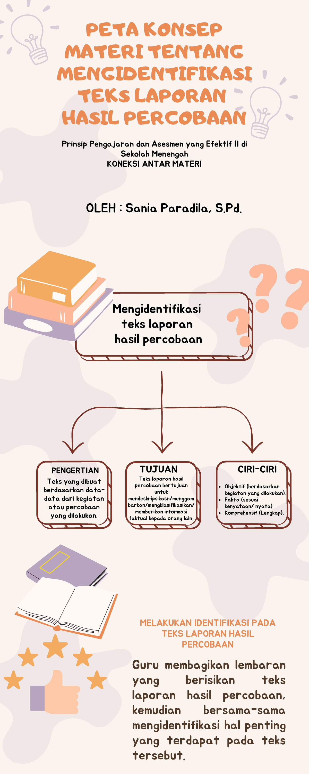 Koneksi Antar Materi Siklus 1 - PETA KONSEP MATERI TENTANG ...