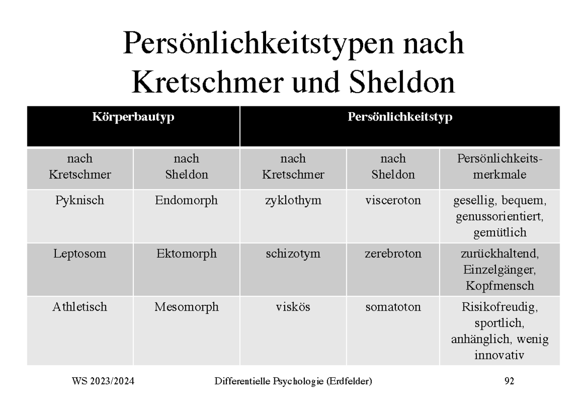 Folien Block 3 (28 - Zusammenfassung B5 Differentielle Psychologie ...