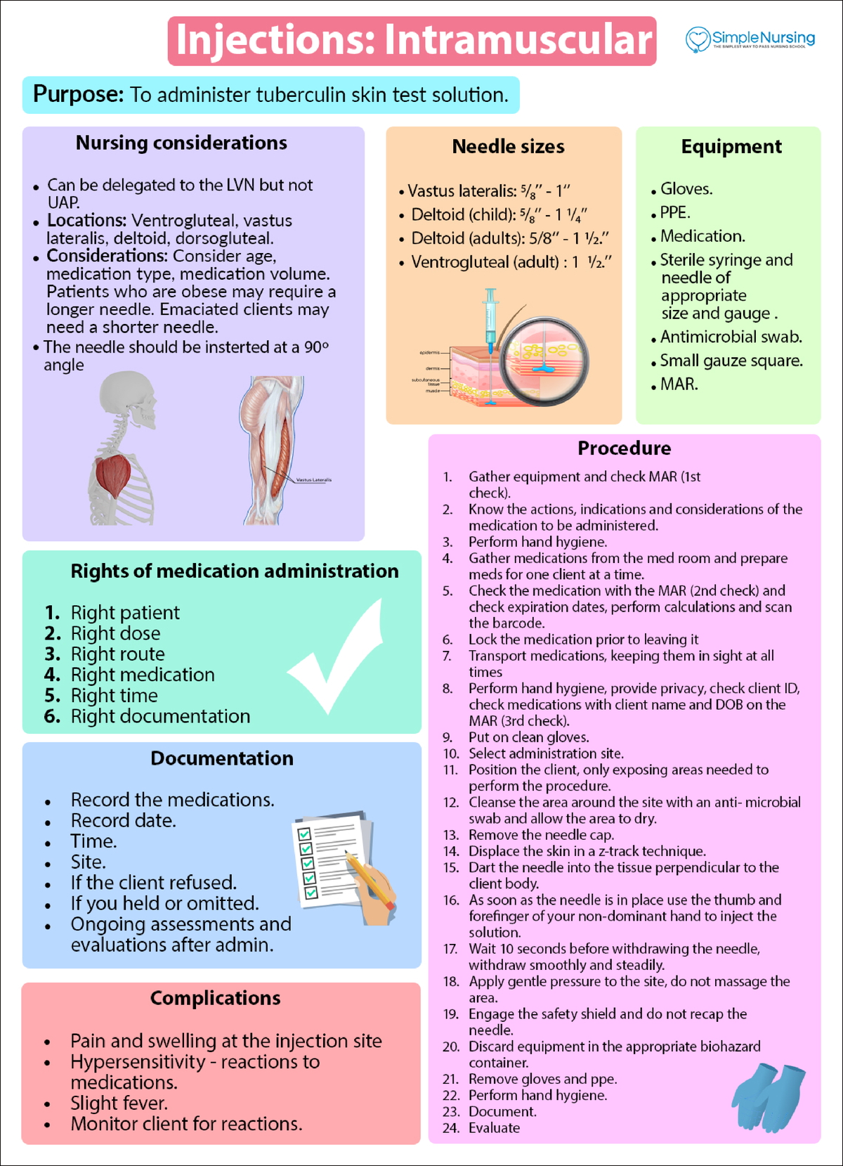 Intramuscular Injections - NURS 3561 - Studocu