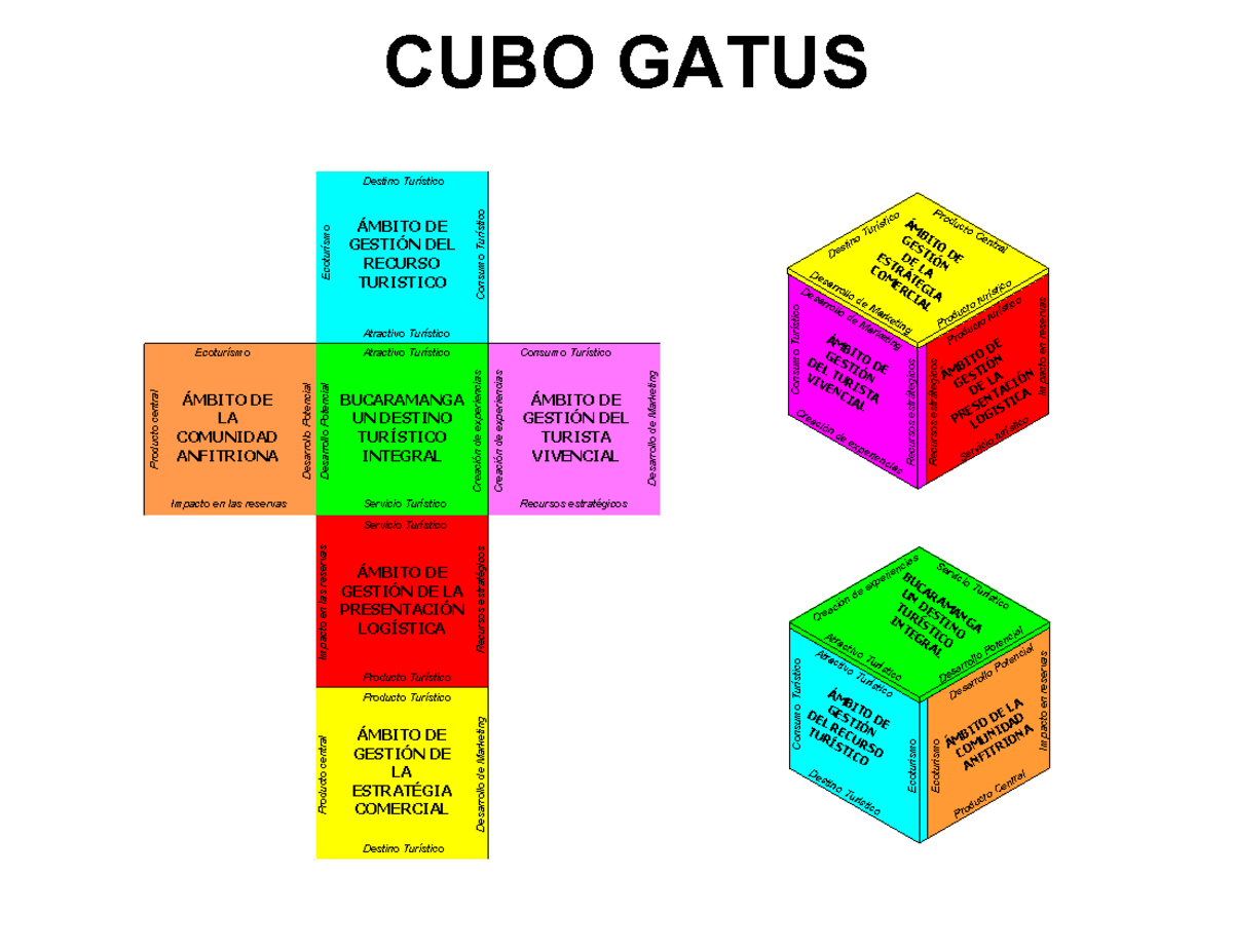CUBO Gatus - ÁMBITO DE GESTIÓN DEL RECURSO TURISTICO ÁMBITO DE GESTIÓN ...