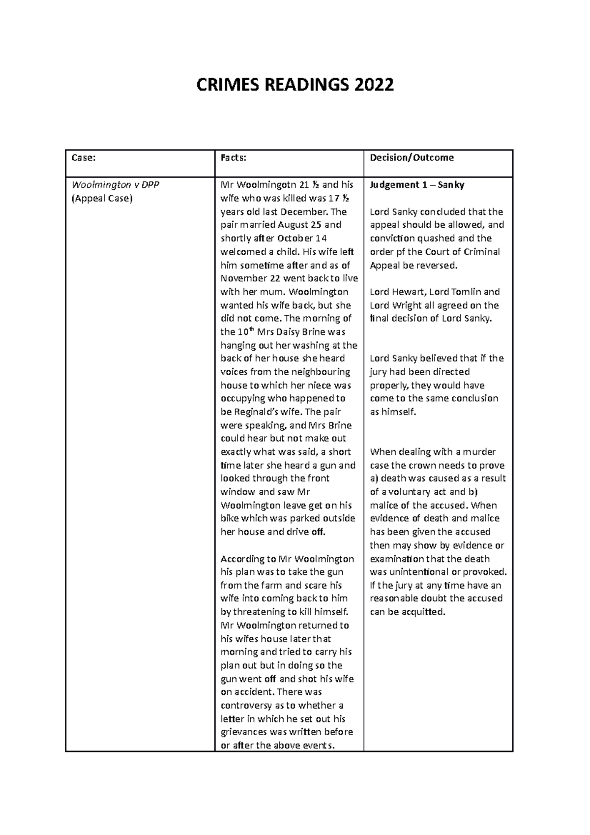 Crimes Readings N/A CRIMES READINGS 2022 Case Facts Decision
