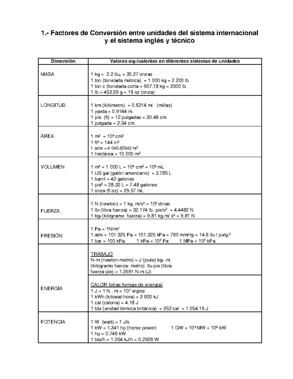 Unidades Y Factores De Conversion Warning Tt Undefined Function Factores De