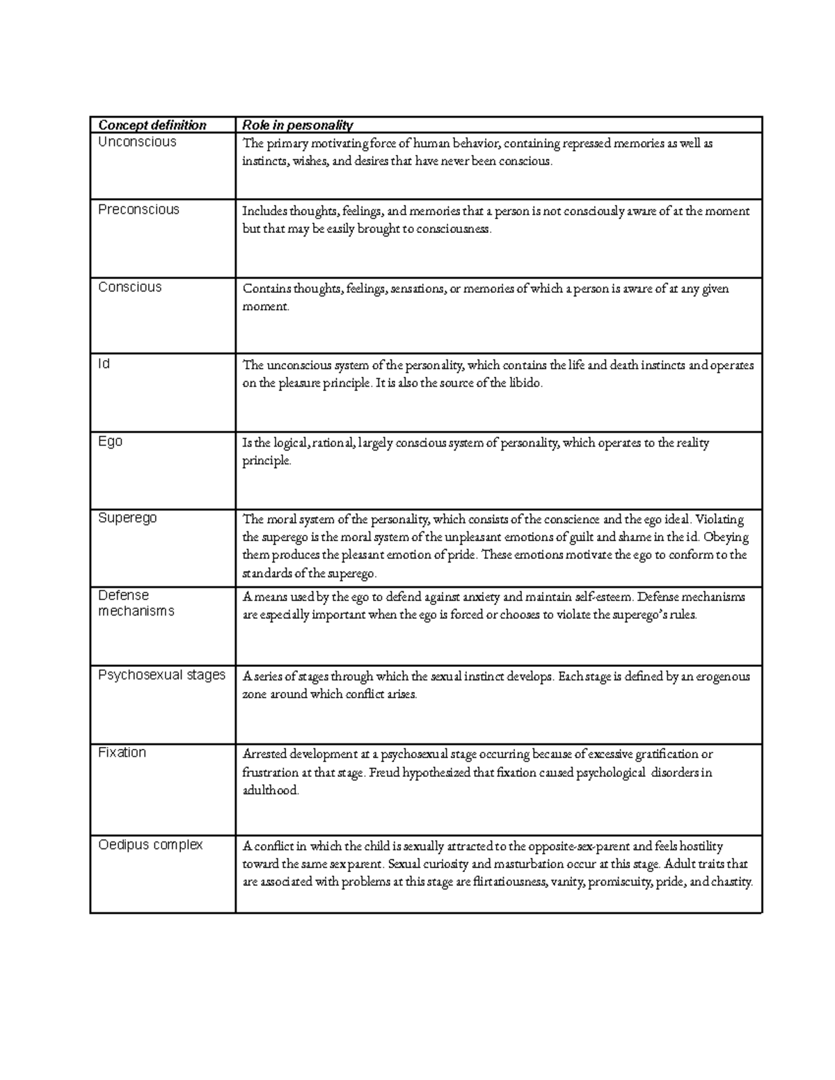 32lecture notes \ - Concept definition Role in personality Unconscious ...