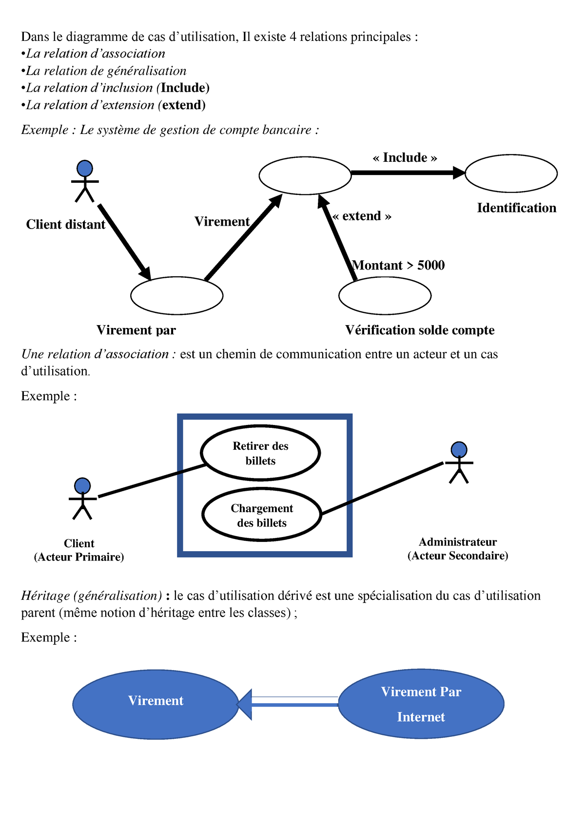 Les 4 Types De Relations Dans Le Diagramme De Cas D Utilisation - Dans ...