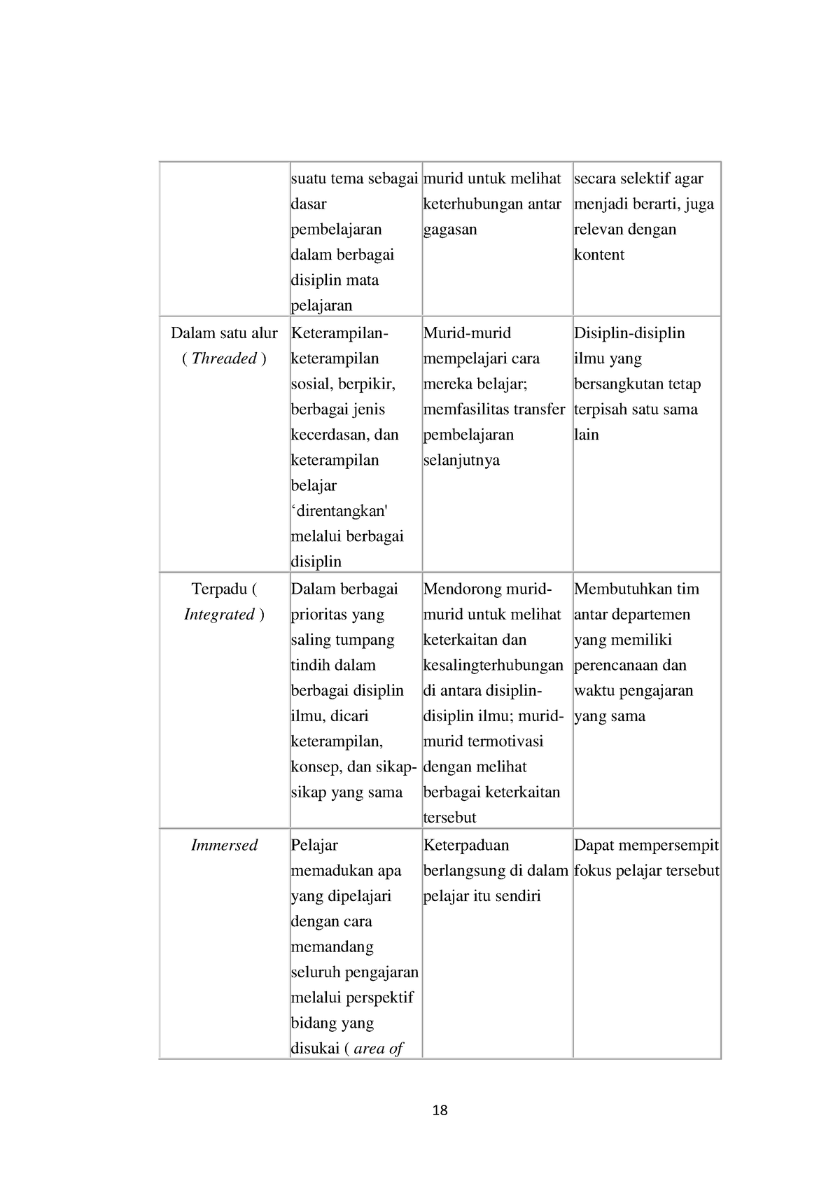 Catatan Dosen 5 Perencanaan Pembelajaran PAI Pengembangan Model-model ...