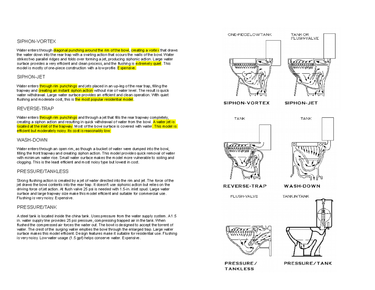 78142297-types-of-water-closets-siphon-vortex-water-enters-through