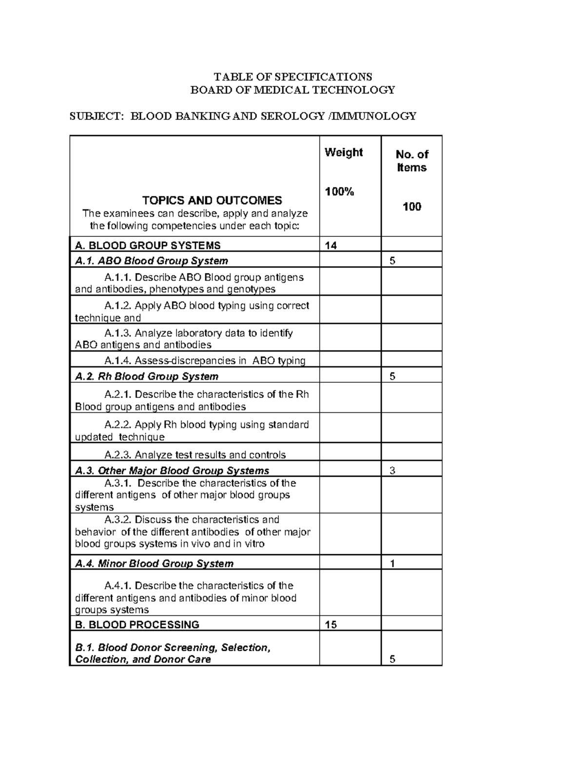 MLS Table OF Specifications - TABLE OF SPECIFICATIONS BOARD OF MEDICAL ...